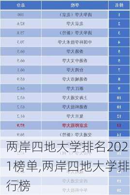 两岸四地大学排名2021榜单,两岸四地大学排行榜