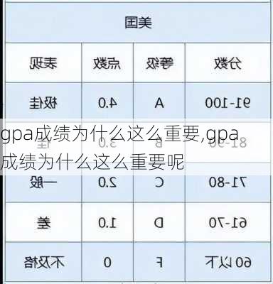 gpa成绩为什么这么重要,gpa成绩为什么这么重要呢