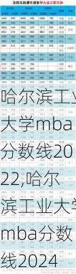 哈尔滨工业大学mba分数线2022,哈尔滨工业大学mba分数线2024