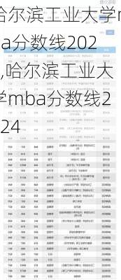 哈尔滨工业大学mba分数线2022,哈尔滨工业大学mba分数线2024