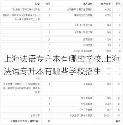 上海法语专升本有哪些学校,上海法语专升本有哪些学校招生