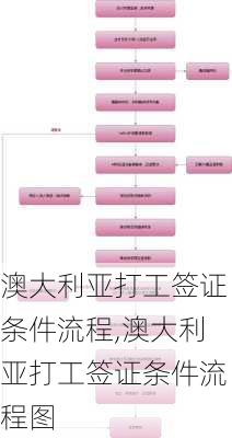 澳大利亚打工签证条件流程,澳大利亚打工签证条件流程图