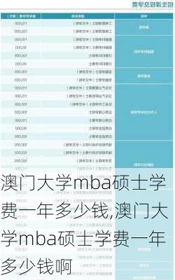 澳门大学mba硕士学费一年多少钱,澳门大学mba硕士学费一年多少钱啊