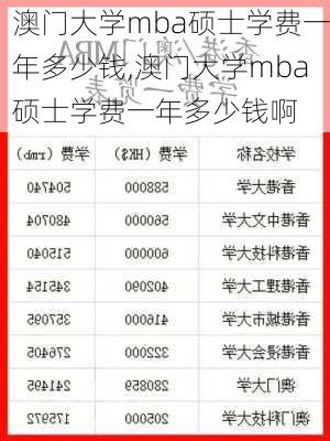 澳门大学mba硕士学费一年多少钱,澳门大学mba硕士学费一年多少钱啊