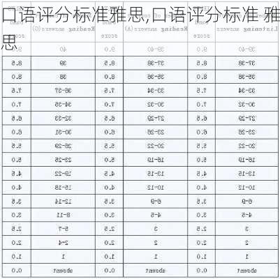 口语评分标准雅思,口语评分标准 雅思