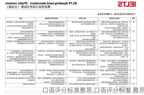 口语评分标准雅思,口语评分标准 雅思