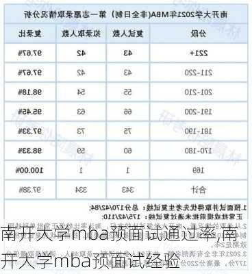 南开大学mba预面试通过率,南开大学mba预面试经验