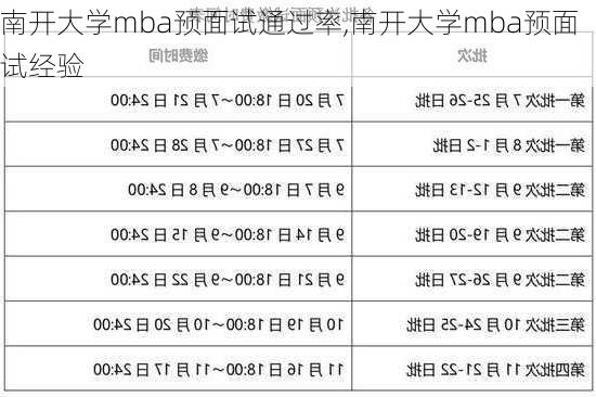 南开大学mba预面试通过率,南开大学mba预面试经验