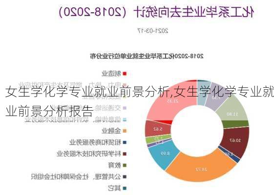 女生学化学专业就业前景分析,女生学化学专业就业前景分析报告