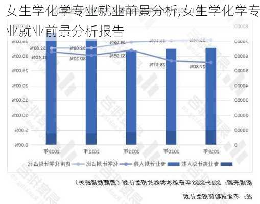 女生学化学专业就业前景分析,女生学化学专业就业前景分析报告