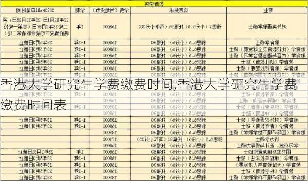 香港大学研究生学费缴费时间,香港大学研究生学费缴费时间表