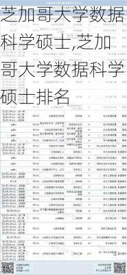 芝加哥大学数据科学硕士,芝加哥大学数据科学硕士排名