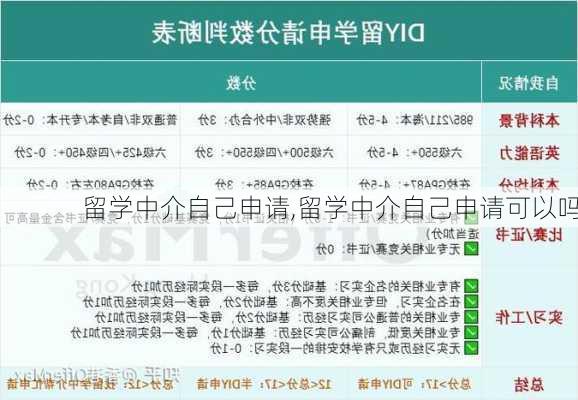 留学中介自己申请,留学中介自己申请可以吗