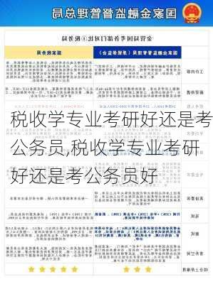 税收学专业考研好还是考公务员,税收学专业考研好还是考公务员好