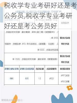 税收学专业考研好还是考公务员,税收学专业考研好还是考公务员好