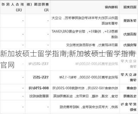 新加坡硕士留学指南,新加坡硕士留学指南官网