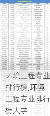 环境工程专业排行榜,环境工程专业排行榜大学