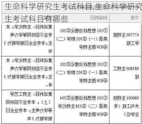 生命科学研究生考试科目,生命科学研究生考试科目有哪些