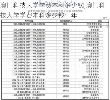 澳门科技大学学费本科多少钱,澳门科技大学学费本科多少钱一年