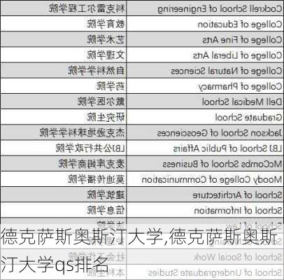 德克萨斯奥斯汀大学,德克萨斯奥斯汀大学qs排名