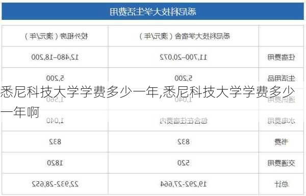 悉尼科技大学学费多少一年,悉尼科技大学学费多少一年啊