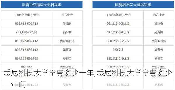 悉尼科技大学学费多少一年,悉尼科技大学学费多少一年啊