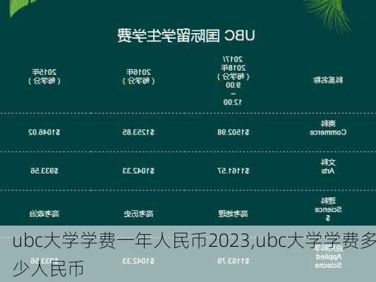 ubc大学学费一年人民币2023,ubc大学学费多少人民币