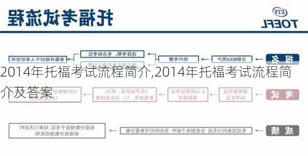 2014年托福考试流程简介,2014年托福考试流程简介及答案