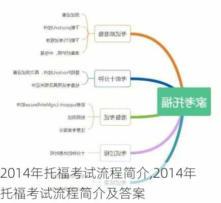 2014年托福考试流程简介,2014年托福考试流程简介及答案