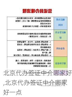 北京代办签证中介哪家好,北京代办签证中介哪家好一点