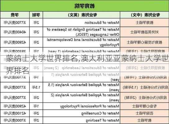 蒙纳士大学世界排名,澳大利亚亚蒙纳士大学世界排名