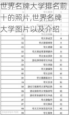 世界名牌大学排名前十的照片,世界名牌大学图片以及介绍