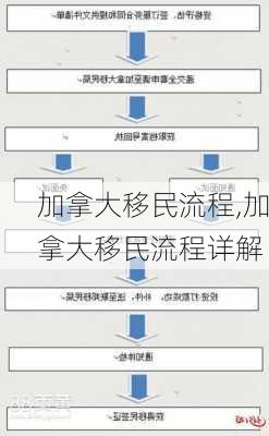 加拿大移民流程,加拿大移民流程详解