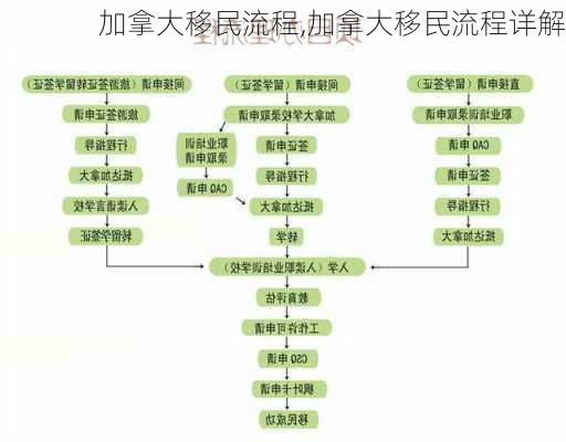 加拿大移民流程,加拿大移民流程详解