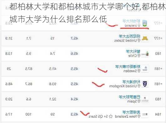 都柏林大学和都柏林城市大学哪个好,都柏林城市大学为什么排名那么低