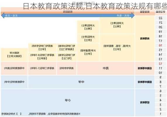 日本教育政策法规,日本教育政策法规有哪些