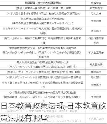 日本教育政策法规,日本教育政策法规有哪些