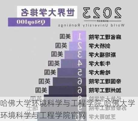 哈佛大学环境科学与工程学院,哈佛大学环境科学与工程学院官网