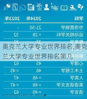 奥克兰大学专业世界排名,奥克兰大学专业世界排名第几