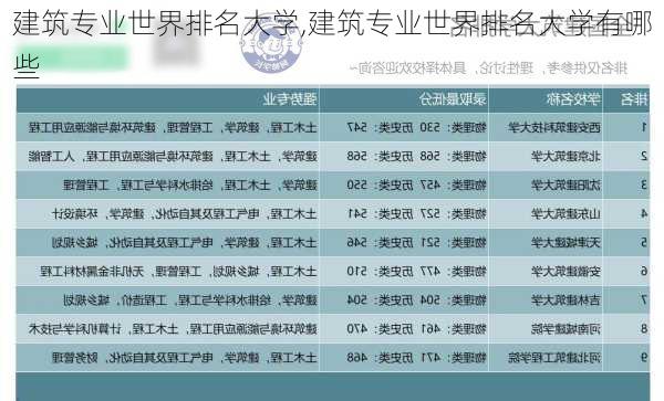 建筑专业世界排名大学,建筑专业世界排名大学有哪些