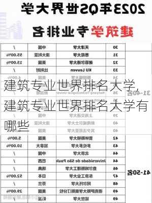 建筑专业世界排名大学,建筑专业世界排名大学有哪些