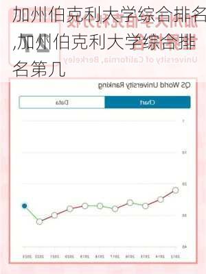 加州伯克利大学综合排名,加州伯克利大学综合排名第几