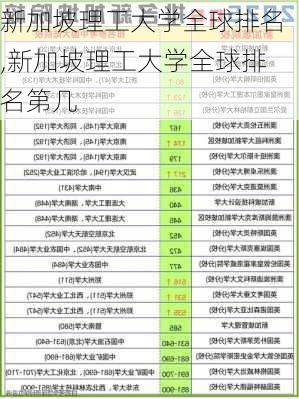 新加坡理工大学全球排名,新加坡理工大学全球排名第几