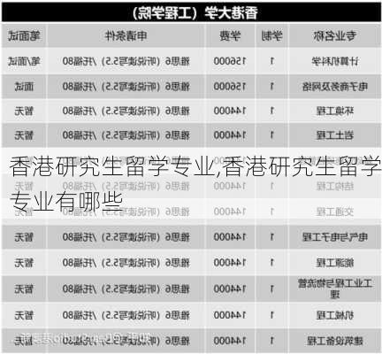 香港研究生留学专业,香港研究生留学专业有哪些