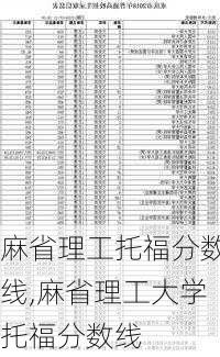 麻省理工托福分数线,麻省理工大学托福分数线