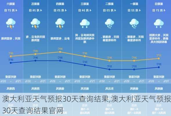 澳大利亚天气预报30天查询结果,澳大利亚天气预报30天查询结果官网