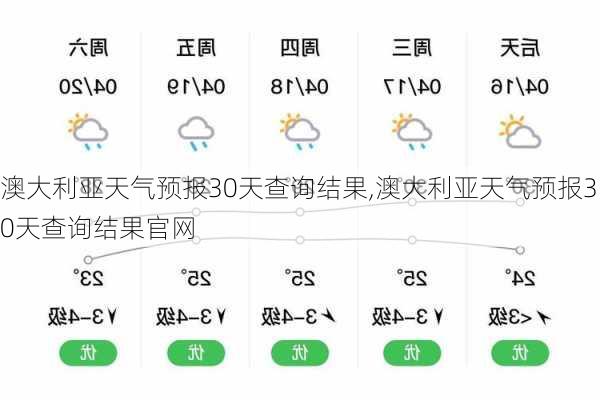 澳大利亚天气预报30天查询结果,澳大利亚天气预报30天查询结果官网