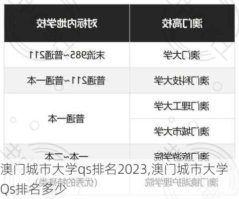 澳门城市大学qs排名2023,澳门城市大学Qs排名多少