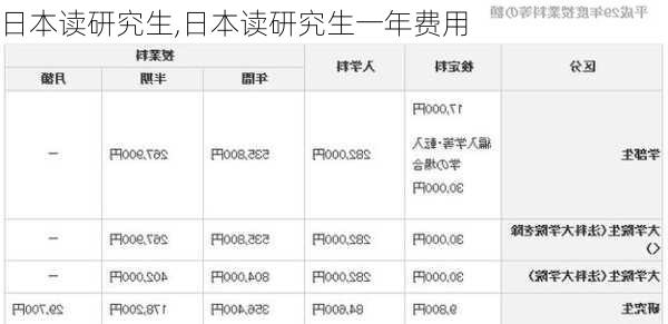 日本读研究生,日本读研究生一年费用