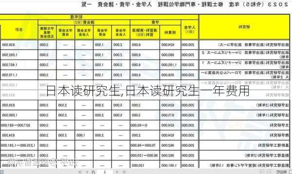 日本读研究生,日本读研究生一年费用